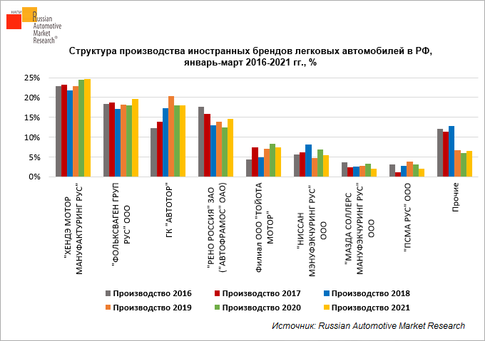 Рынок авто г уссурийск